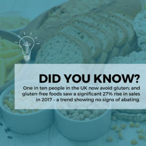One in ten people in the UK now avoid gluten