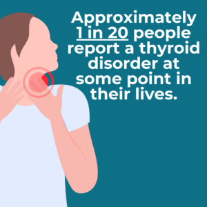 Approximately 1 in 20 people report a thyroid disorder at some point in their lives.