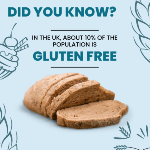 In the UK, about 10% of the population is gluten free