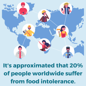 20% of people worldwide suffer from food intolerance.