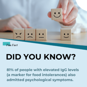 81% of people with elevated IgG levels also admitted psychological symptoms.